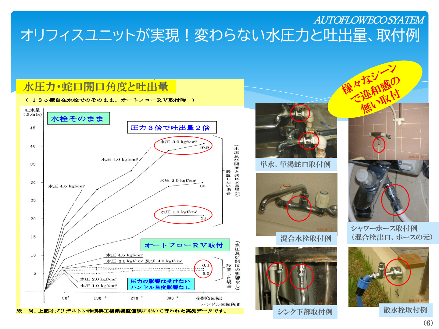 オートフローECOシステム