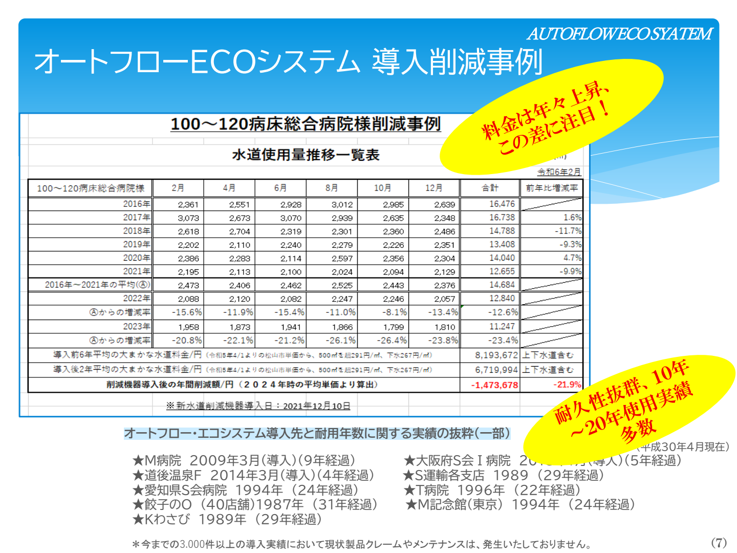 オートフローECOシステム